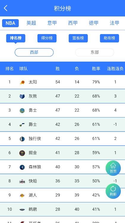 看会球直播nba