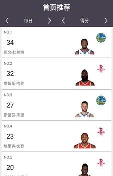 NBA赛事资讯