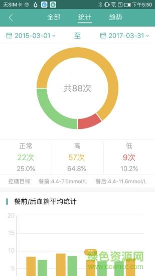 与糖医护截图