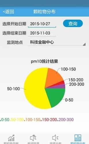 环保千里眼
