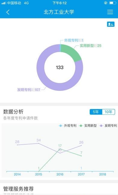 云葫芦知识产权