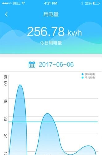 售电宝