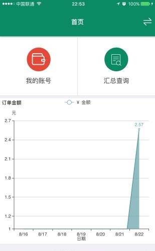 新快付