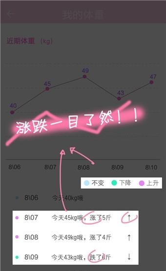 女生私密日记