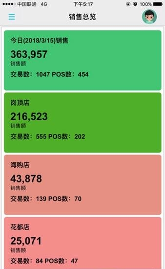 复观移动报表