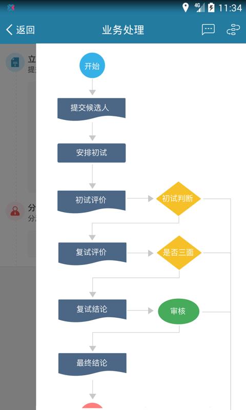 i到位