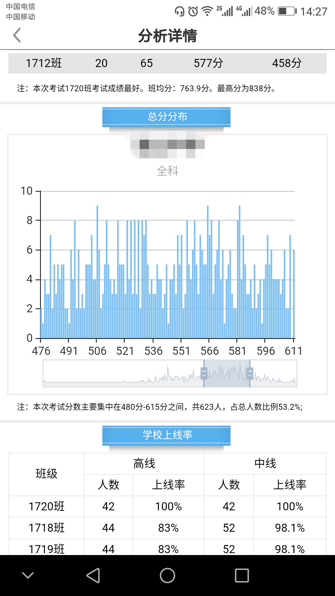 乐培教师Pro