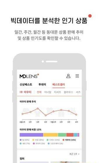 MDLens