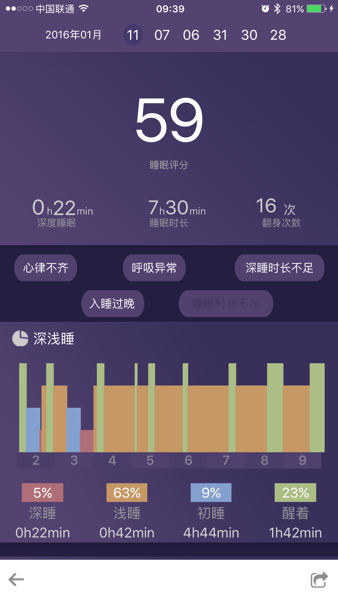 FitSleep