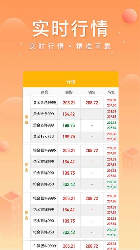 中鑫金业app