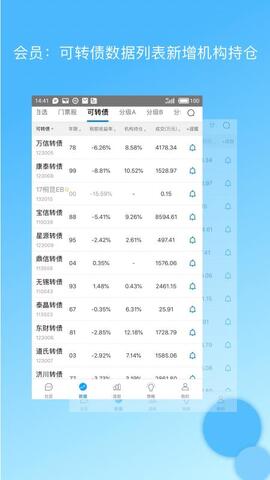 集思录可转债官网app下载