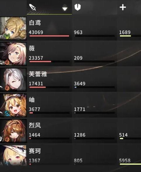 星落白鸢和薇谁更厉害？