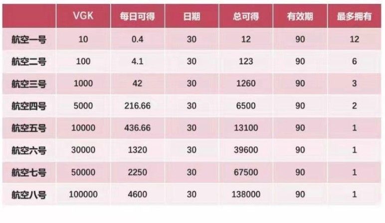 维珍优创app置换中心官网查询下载苹果版本