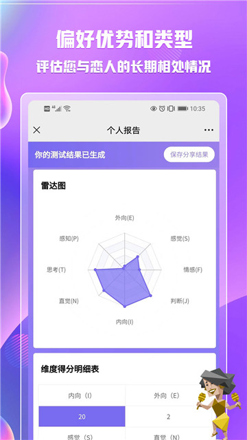 mbti专业版200题免费