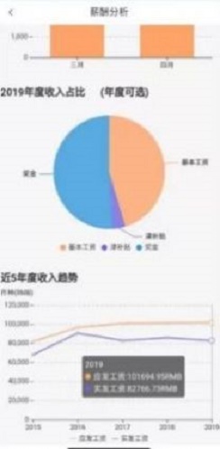 中油员工宝最新版官方下载v1.2.1